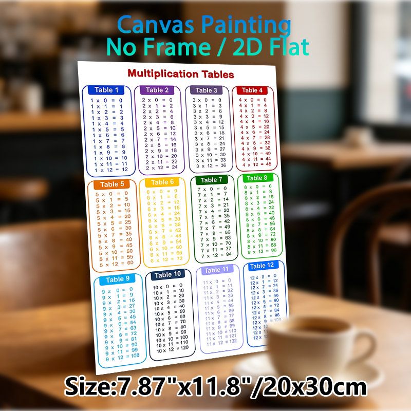 Multiplication Tables Painting Poster, Color-coded Clear Math Chart Poster, Practical Aid For Math Learning, Suitable For Study Room And Home Learning_maomaolike.com