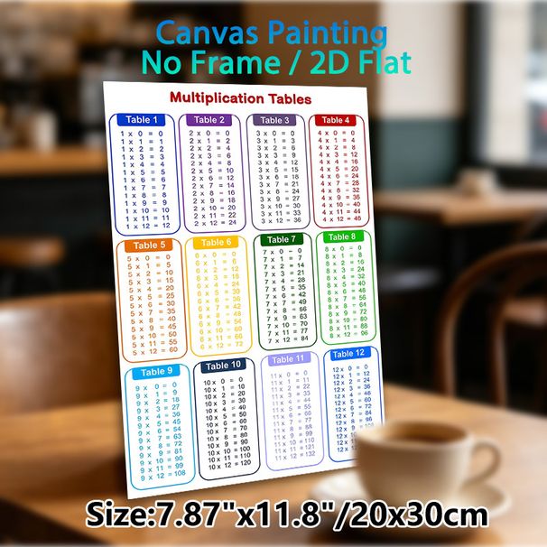 Multiplication Tables Painting Poster, Color-coded Clear Math Chart Poster, Practical Aid For Math Learning, Suitable For Study Room And Home Learning_maomaolike.com