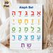 Aleph Bet Alphabet Painting Poster, Vibrant Colorful Typographic Letter Chart Poster, Useful For Mastering Basic Letters, Ideal For Study Areas And_maomaolike.com