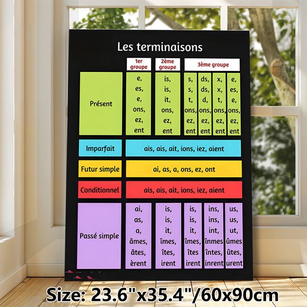 French Verb Conjugation Terminations Painting Poster, Clear Color-coded Educational Chart Poster, Aids In Mastering French Verb Conjugations, Ideal_maomaolike.com