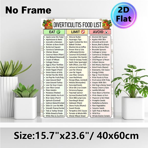 Diverticulitis Food List Painting Poster, Clear Categorized Health Guide Poster, Informative Dietary Reference For Diverticulitis Management, Ideal_maomaolike.com