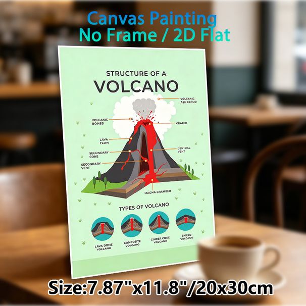 Volcano Structure Painting Poster, Informative Illustrated Poster, Educational Labeled Volcano Anatomy With Different Volcano Types, Suitable For_maomaolike.com
