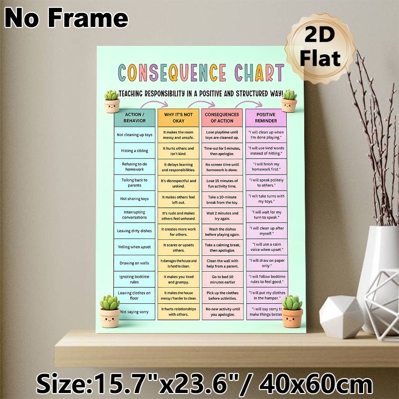 Consequence Chart Painting Poster, Pastel-colored Structured Behavior Guide Poster With Cute Succulents, Teaches Responsibility In Positive Way, Ideal_maomaolike.com