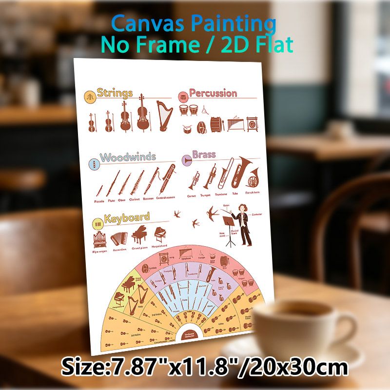 Orchestra Instruments Educational Painting Poster, Soft-toned Categorized Illustrated Musical Instruments Poster, Clear Instrument Classification_maomaolike.com