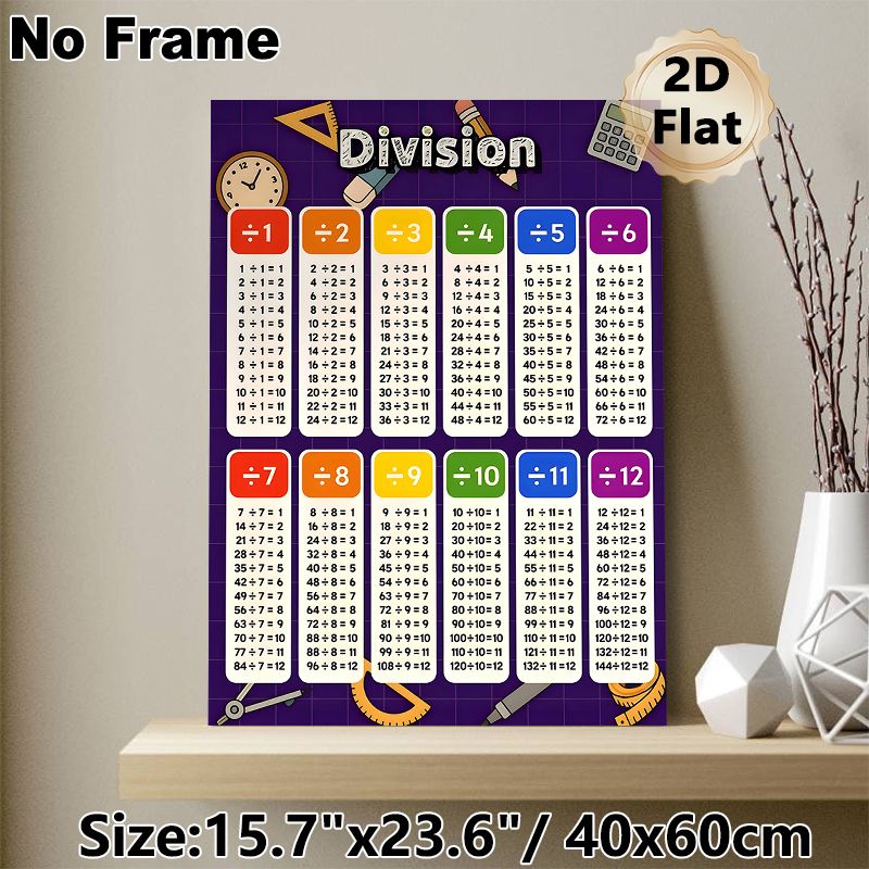 Division Math Painting Poster, Vibrant Color-coded Division Chart Poster, Practical Division Learning Reference For Study Room, Learning Space_maomaolike.com