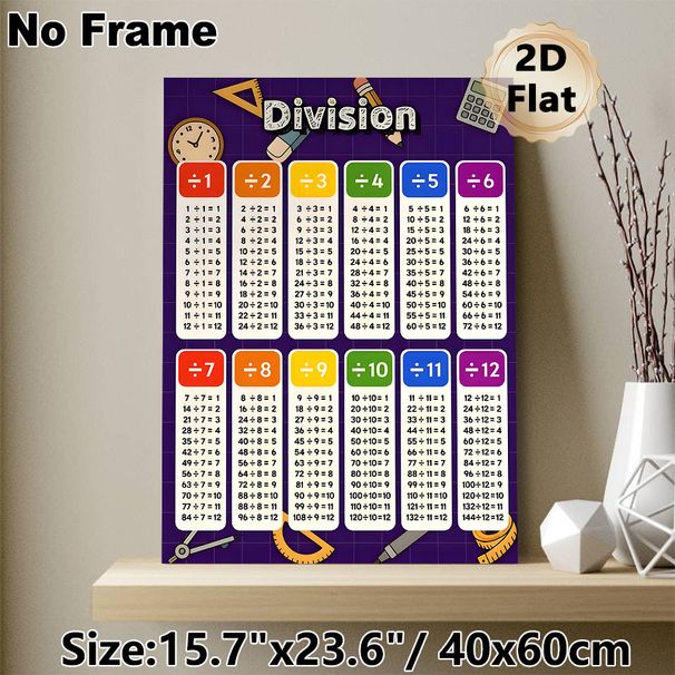 Division Math Painting Poster, Vibrant Color-coded Division Chart Poster, Practical Division Learning Reference For Study Room, Learning Space_maomaolike.com