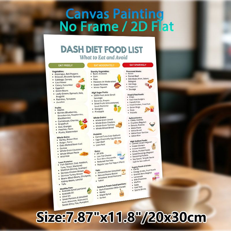 DASH Diet Food List Painting Poster, Clear Categorized Nutritional Guide Poster, Informative Diet Reference To Plan Healthy Meals, Ideal For Kitchen_maomaolike.com