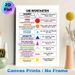 German Parts Of Speech Painting Poster, Clear Color-coded Educational Infographic Poster, Practical German Grammar Learning Aid, Suitable For Language_maomaolike.com
