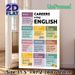 English Careers Painting Poster, Colorful Categorized Informative Poster, Clearly Presents Various English-related Career Introductions, Suitable For_maomaolike.com