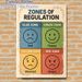 Zones Of Regulation Painting Poster, Vibrant Color-coded Emotion Chart Poster, Assists With Recognizing And Managing Emotions, Ideal For Office_maomaolike.com