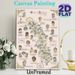 Women's Rights History Painting Poster, Vintage-style Illustrated Timeline With Notable Women & Key Milestones Poster, Informative Educational Wall_maomaolike.com