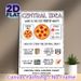 Central Idea Anchor Chart Painting Poster, Vibrant Pizza-analogy Educational Poster, Practical Guide To Identifying Text Central Idea, Suitable For_maomaolike.com