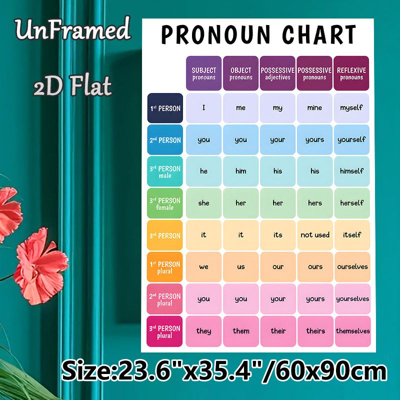 Pronoun Chart Painting Poster, Colorful Structured English Grammar Chart Poster, Practical For Learning English Pronouns, Suitable For Classrooms And_maomaolike.com
