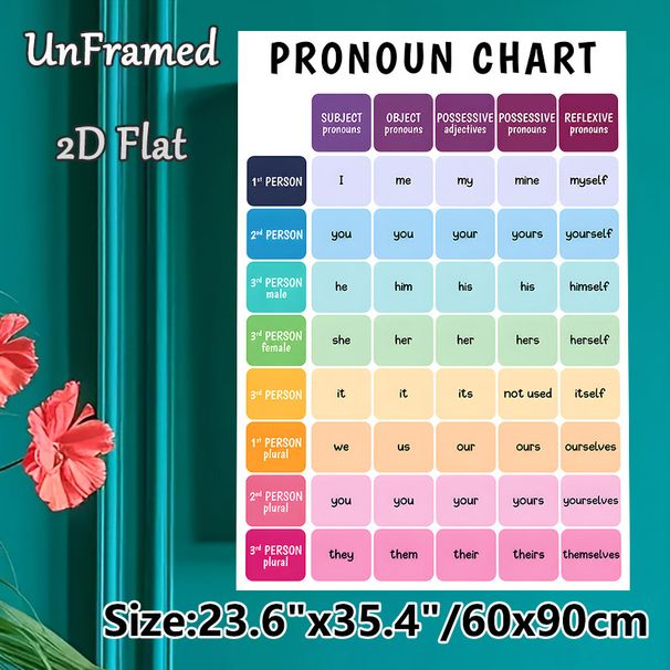 Pronoun Chart Painting Poster, Colorful Structured English Grammar Chart Poster, Practical For Learning English Pronouns, Suitable For Classrooms And_maomaolike.com
