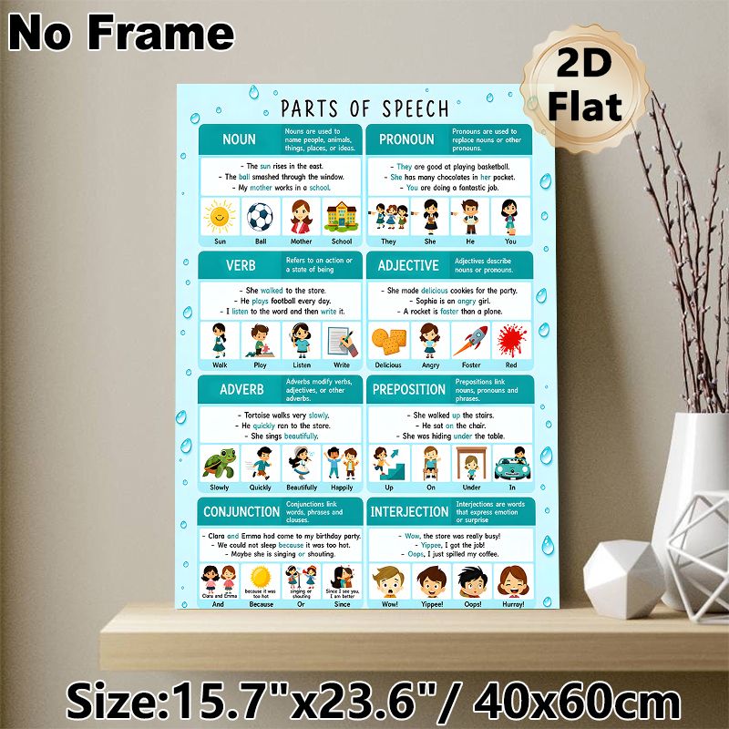 Parts Of Speech Educational Painting Poster, Informative Illustrated English Grammar Poster, Practical Aid For Learning English Parts Of Speech, Ideal_maomaolike.com