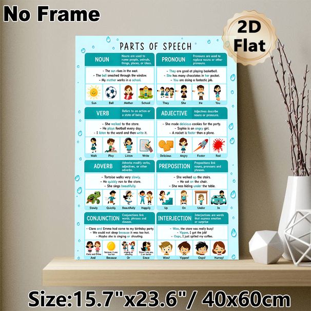 Parts Of Speech Educational Painting Poster, Informative Illustrated English Grammar Poster, Practical Aid For Learning English Parts Of Speech, Ideal_maomaolike.com