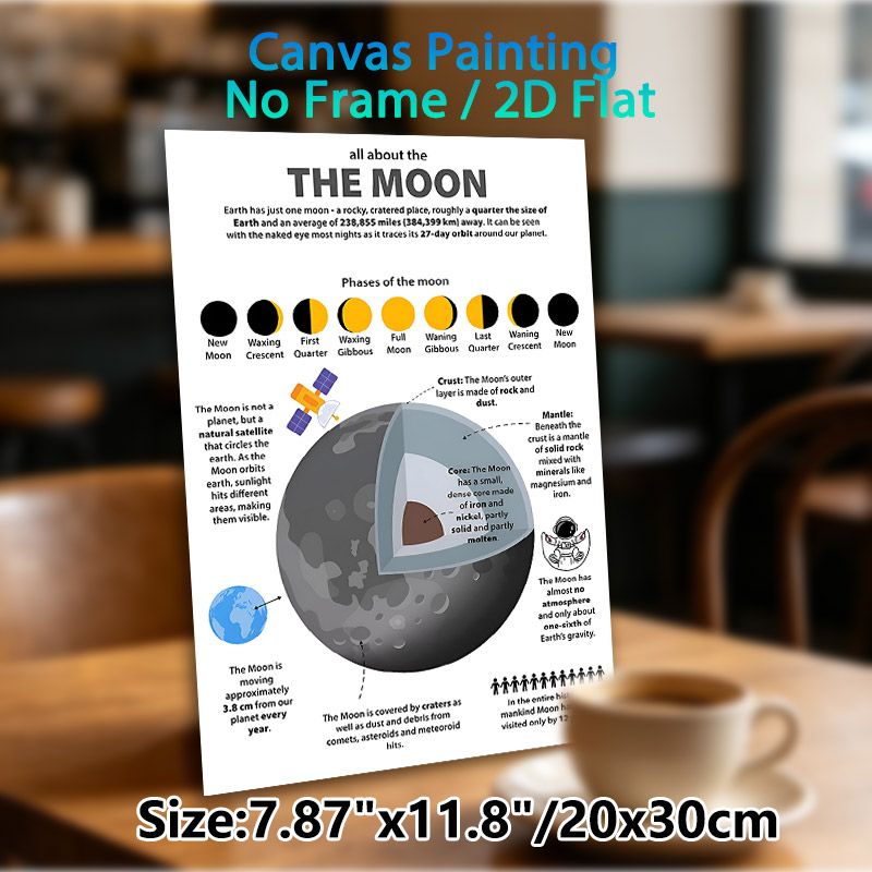 Moon Themed Educational Painting Poster, Informative Illustrated Moon Facts & Phases Infographic Poster, Educational Space-themed Decor Suitable For_maomaolike.com