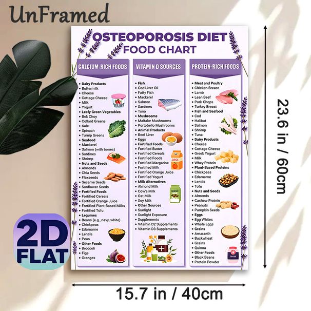 Osteoporosis Diet Food Chart Painting Poster, Informative Organized Dietary Guide Poster, Practical Bone-health Nutrition Reference Ideal For Kitchen_maomaolike.com