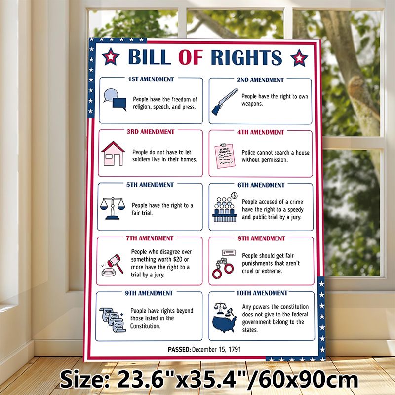 Bill Of Rights Painting Poster, Clear Illustrated Educational Poster, Detailed US Constitutional Amendments Introduction, Suitable For Study Rooms And_maomaolike.com