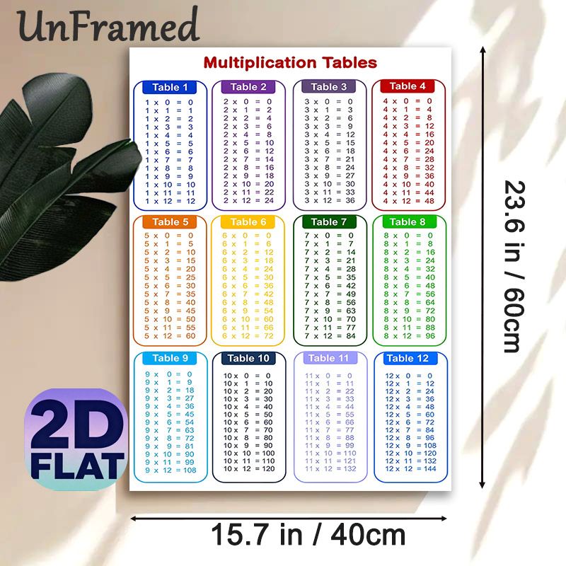Multiplication Tables Painting Poster, Color-coded Clear Math Chart Poster, Practical Aid For Math Learning, Suitable For Study Room And Home Learning_maomaolike.com