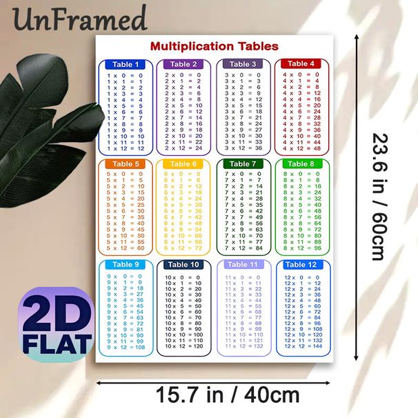 Multiplication Tables Painting Poster, Color-coded Clear Math Chart Poster, Practical Aid For Math Learning, Suitable For Study Room And Home Learning_maomaolike.com