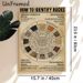 Rock Identification Painting Poster, Vintage-style Informative Rock Classification & Cycle Chart Poster, Educational Geology Reference Ideal For Home_maomaolike.com