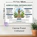Agricultural Entomologist Painting Poster, Informative Educational Infographic Poster, Detailed Career Guide For Crop Insect Studies, Ideal For_maomaolike.com