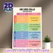 German Grammar Four Cases Painting Poster, Colorful Organized Educational Infographic Poster, Practical Guide For Mastering German Grammar, Suitable_maomaolike.com