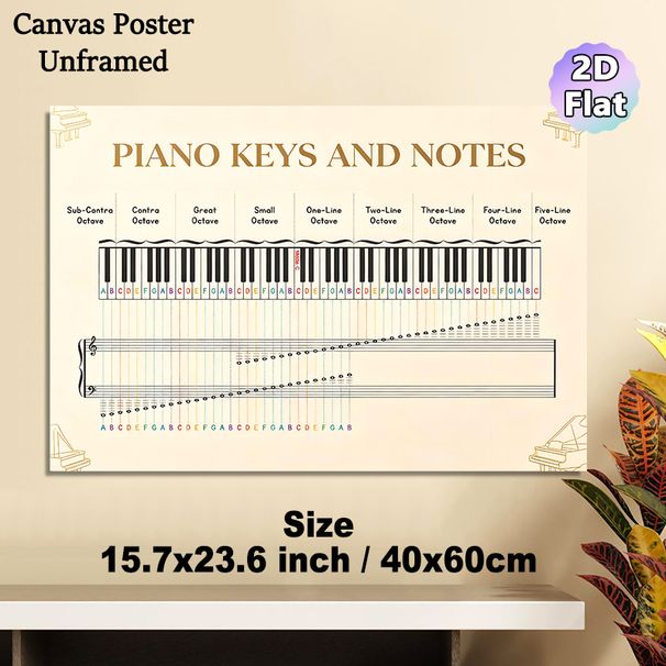 Piano Keys And Notes Painting Poster, Clear Color-Coded Educational Piano Guide Poster, Helps Learn Piano Notes And Octaves, Ideal For Music Rooms And_maomaolike.com