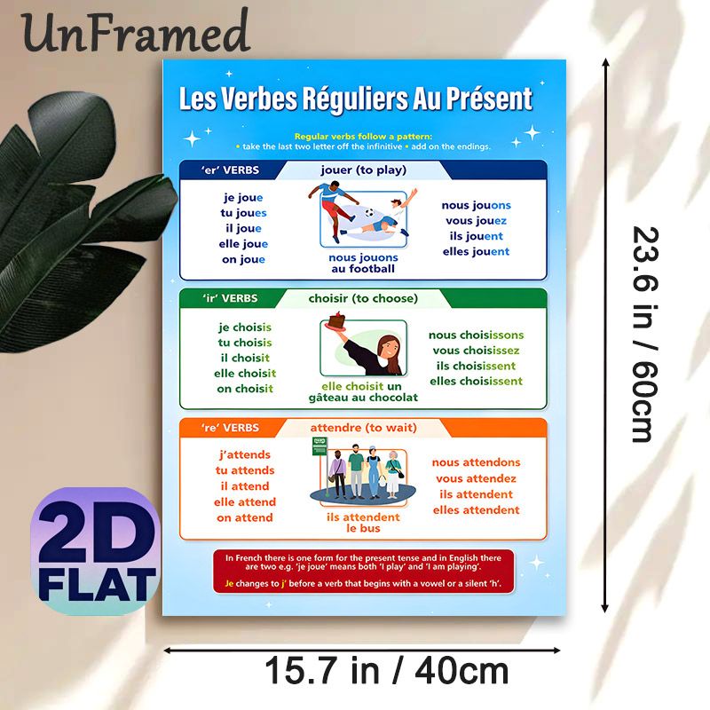 French Regular Verbs Learning Painting Poster, Color-coded Educational Illustrated Poster, Practical French Grammar Study Aid, Suitable For Language_maomaolike.com