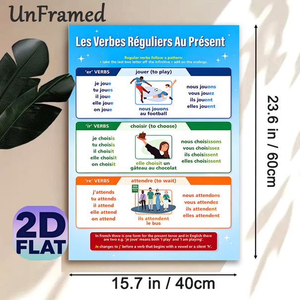 French Regular Verbs Learning Painting Poster, Color-coded Educational Illustrated Poster, Practical French Grammar Study Aid, Suitable For Language_maomaolike.com
