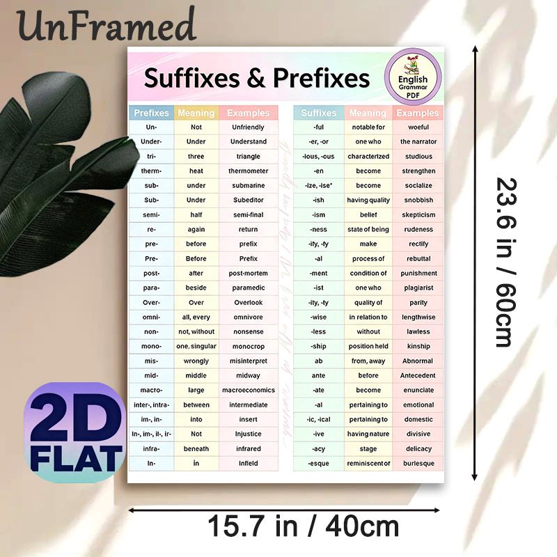 Suffixes & Prefixes English Grammar Painting Poster, Clear-structured Color-coded Grammar Guide Poster, Practical Vocabulary Learning Reference Ideal_maomaolike.com