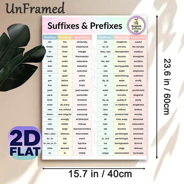 Suffixes & Prefixes English Grammar Painting Poster, Clear-structured Color-coded Grammar Guide Poster, Practical Vocabulary Learning Reference Ideal_maomaolike.com