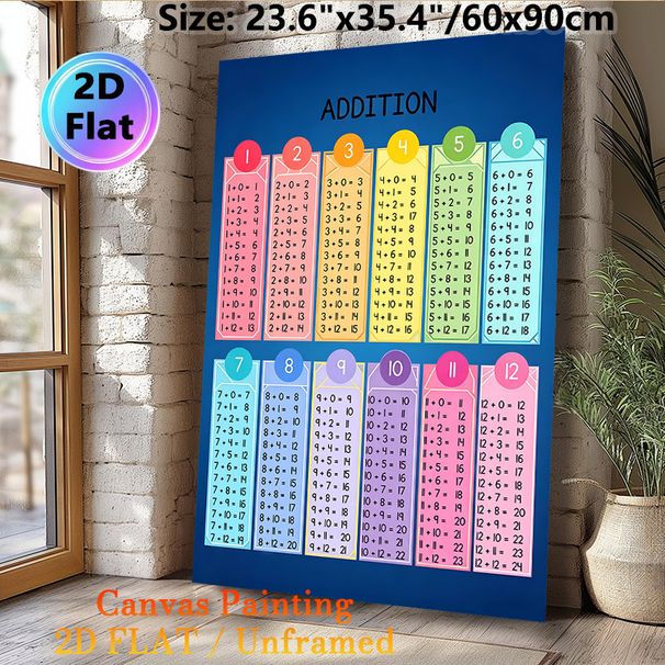 Addition Math Painting Poster, Vibrant Color-coded Addition Chart Poster, Assists With Basic Arithmetic Learning, Suitable For Study Areas And_maomaolike.com