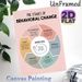 Stages Of Behavioral Change Painting Poster, Soft-toned Circular Infographic Poster, Informative Guide For Understanding Behavior Change, Ideal For_maomaolike.com