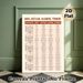 Spanish Verb Conjugation Painting Poster, Clear-structured Chart Poster, Practical Reference For Mastering Spanish Verbs, Ideal For Language Learning_maomaolike.com