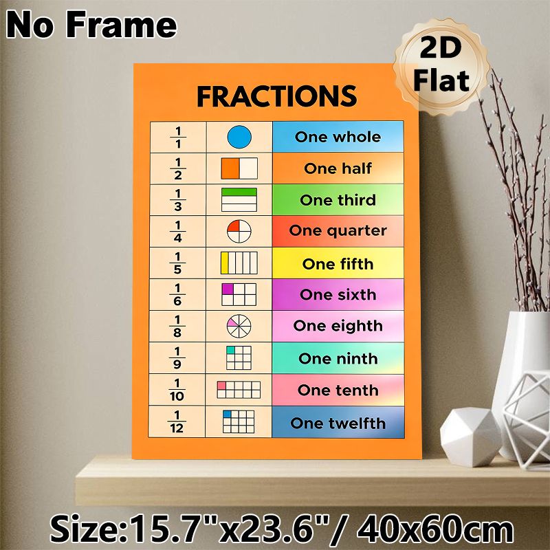 Fractions Educational Painting Poster, Colorful Illustrated Fraction Chart Poster, Aids Basic Fraction Learning, Suitable For Classroom And Study_maomaolike.com