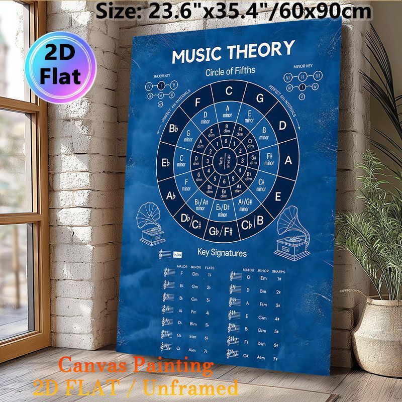 Music Theory Circle Of Fifths Painting Poster, Vintage Blue-toned Music Theory Chart Poster, Practical Music Learning Reference, Suitable For Music_maomaolike.com