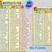 Diverticulitis Food List Painting Poster, Clear Color-Coded Dietary Guide Poster, Practical Digestive Health Reference, Suitable For Home Kitchen And_maomaolike.com