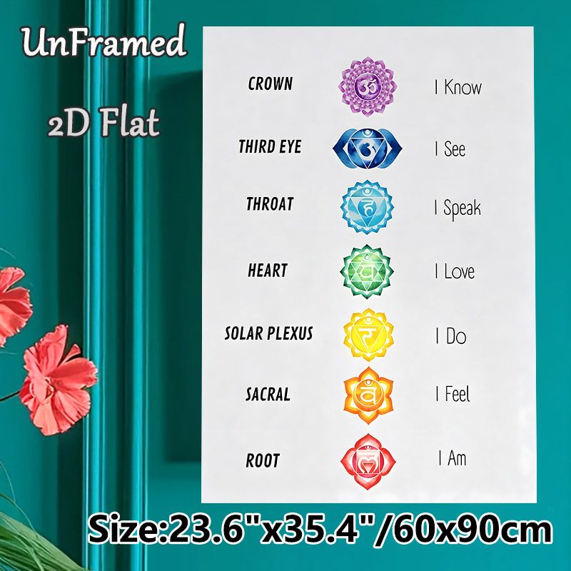 Chakra Themed Painting Poster, Vibrant Watercolor-style Chakra Symbols With Positive Affirmations Poster, Soothing Spiritual Decor Ideal For Yoga_maomaolike.com