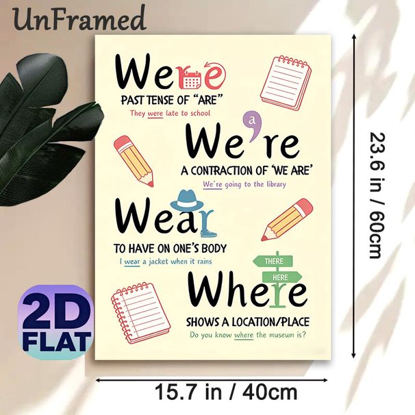 English Homophone Grammar Guide Painting Poster, Colorful Illustrated Educational Poster, Assists With Mastering Confusing Homophones, Suitable For_maomaolike.com