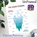 Anger Iceberg Painting Poster, Clear Educational Infographic Poster, Visual Guide To Explore Visible Behaviors And Hidden Emotions, Ideal For Therapy_maomaolike.com