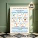 Islamic Ablution Guide Painting Poster, Clear Illustrated Cartoon-style Step-by-step Poster, Practical Ritual Purification Guide Suitable For Home_maomaolike.com