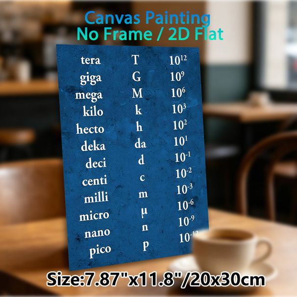 Metric Prefix Chart Painting Poster, Vintage Blue Textured Educational Poster, Clear Unit Reference Design, Ideal For Study Rooms And Classrooms_maomaolike.com