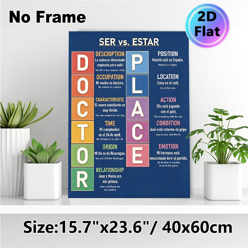 Spanish Grammar Ser Vs. Estar Painting Poster, Vibrant Color-coded Educational Chart Poster, Practical Tool To Master Spanish Verb Usage, Suitable For_maomaolike.com