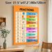 Fractions Educational Painting Poster, Colorful Illustrated Fraction Chart Poster, Aids Basic Fraction Learning, Suitable For Classroom And Study_maomaolike.com