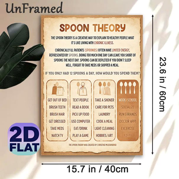 Spoon Theory Painting Poster, Vintage-style Educational Infographic Poster, Informative Guide Explaining Chronic Illness Energy Management, Suitable_maomaolike.com