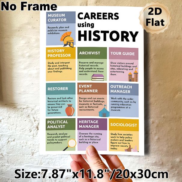 History Careers Painting Poster, Vibrant Informative History Career Guide Poster, Details Diverse History-related Professions, Ideal For Classrooms_maomaolike.com
