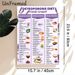 Osteoporosis Diet Food Chart Painting Poster, Informative Organized Dietary Guide Poster, Practical Bone-health Nutrition Reference Ideal For Kitchen_maomaolike.com