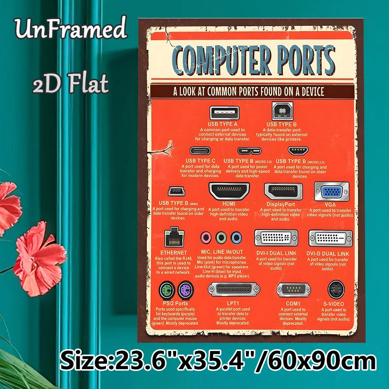 Computer Ports Educational Painting Poster, Vintage Distressed Informational Poster, Detailed Common Device Port Reference Guide, Suitable For Office_maomaolike.com